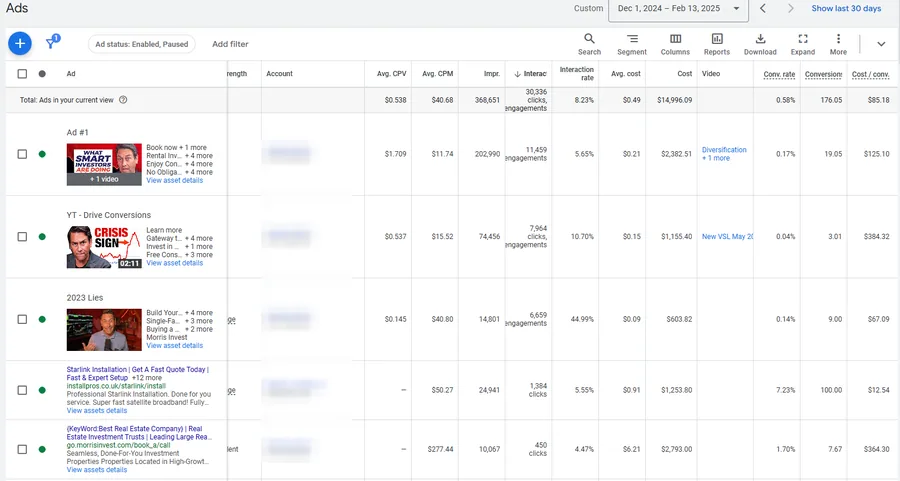 Google ad creatives performance