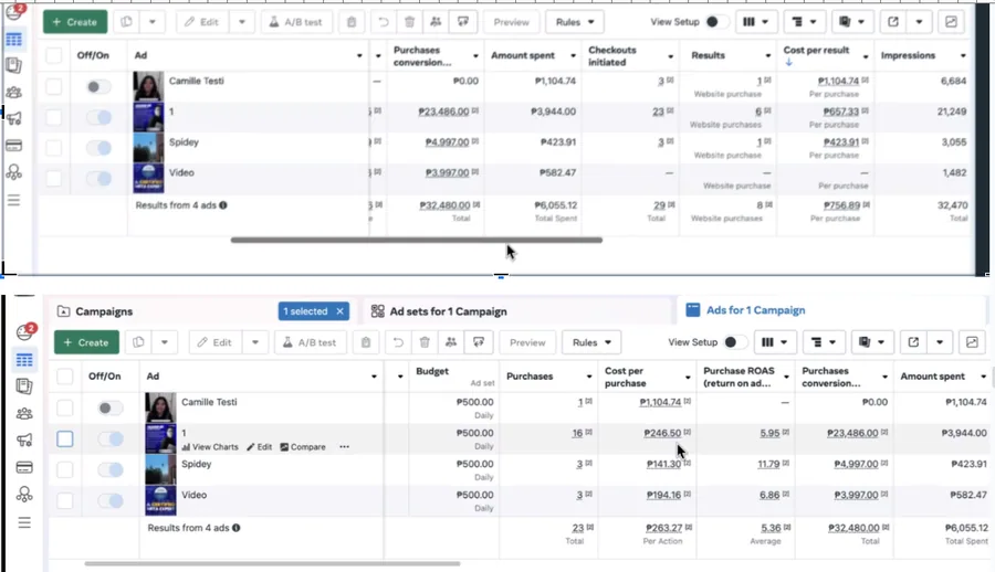 Google Ads conversions report