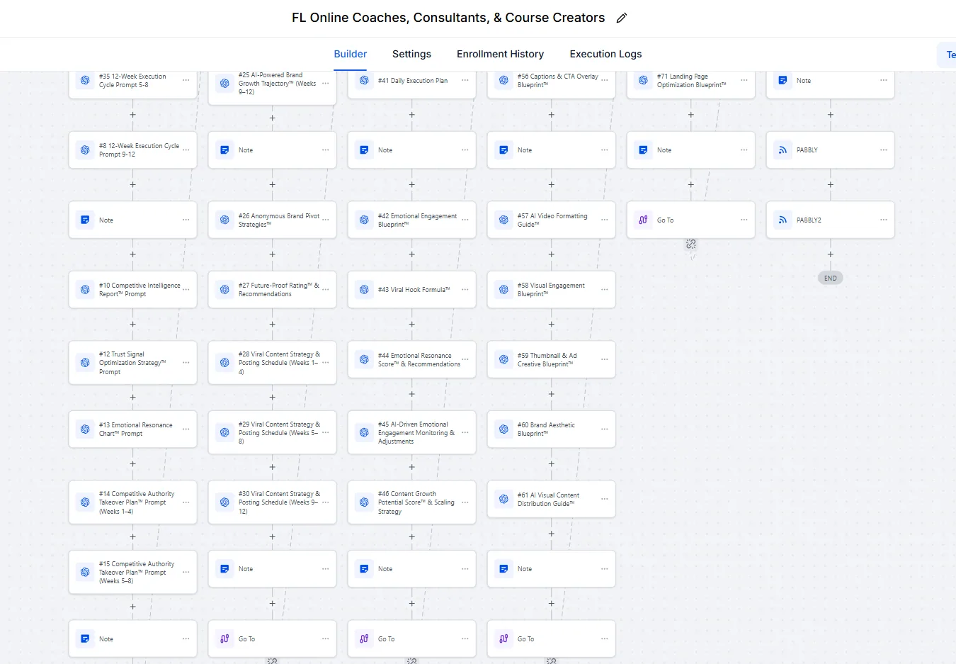 Automation workflow