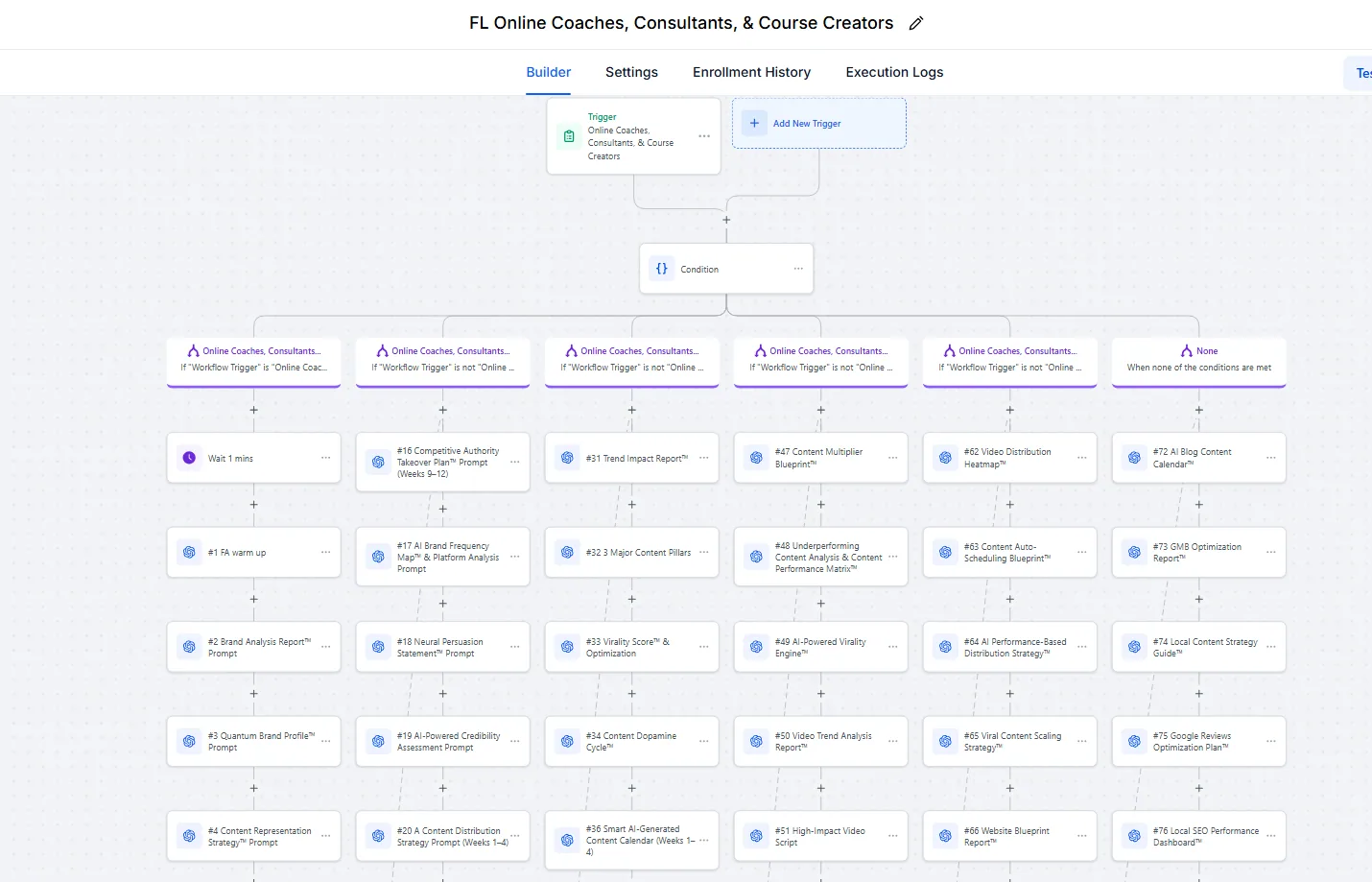 Automation workflow