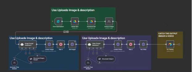 AI image and video generation from uploaded product images
