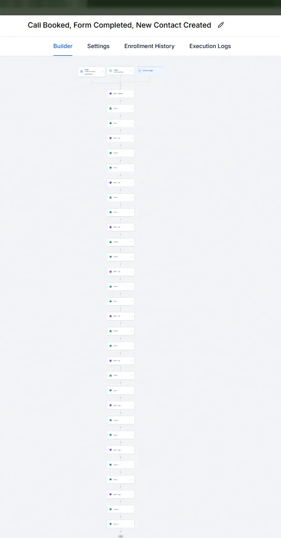 Call booked, form completed · new contact created