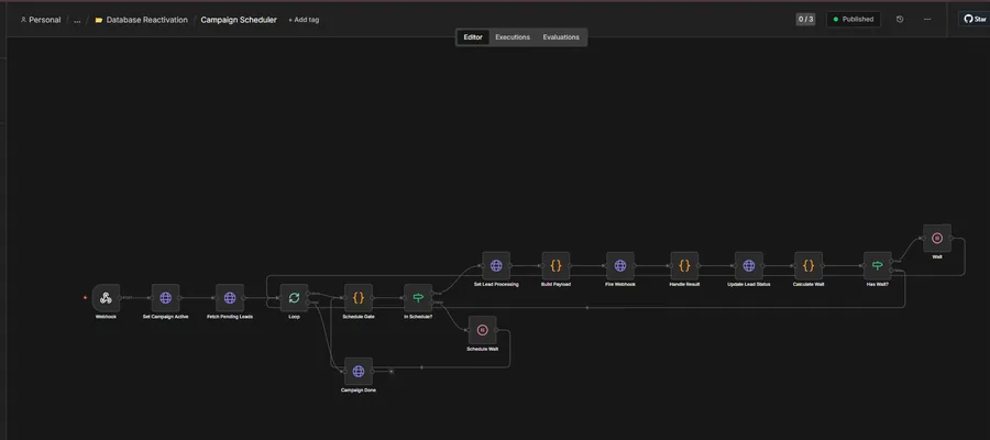 Database reactivation · campaign scheduler