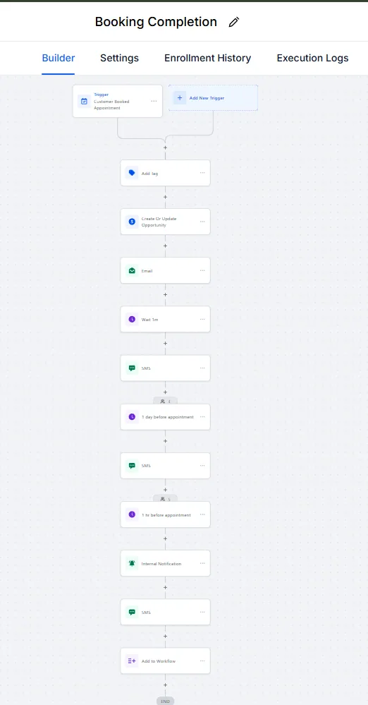 Booking completion · confirmations and reminders