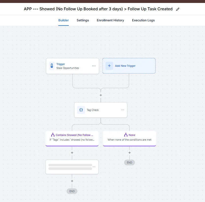 Showed, no follow-up booked after 3 days · follow-up task