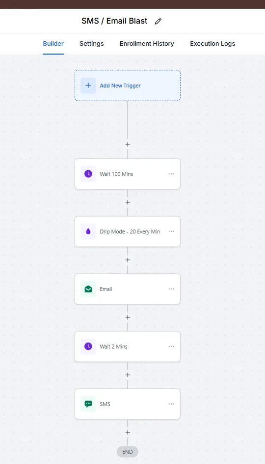 SMS and email blast with drip mode