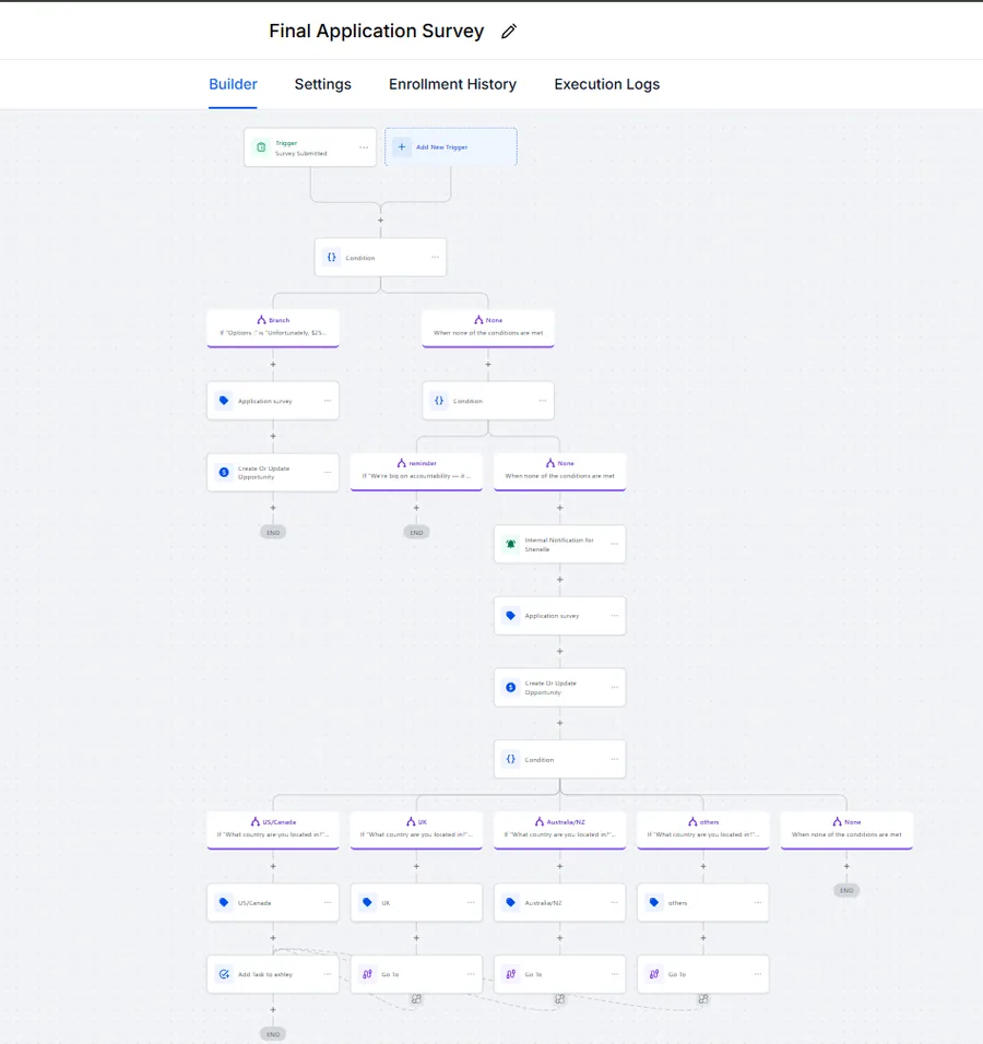 Final application survey · routing by answers