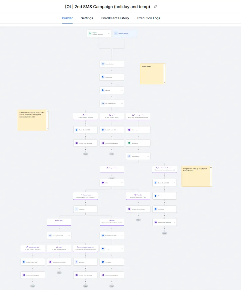 Outbound SMS campaign · holiday and seasonal follow-up