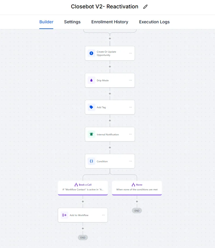 CloseBot reactivation workflow