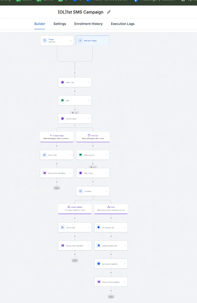 Outbound SMS campaign · first touch in HighLevel