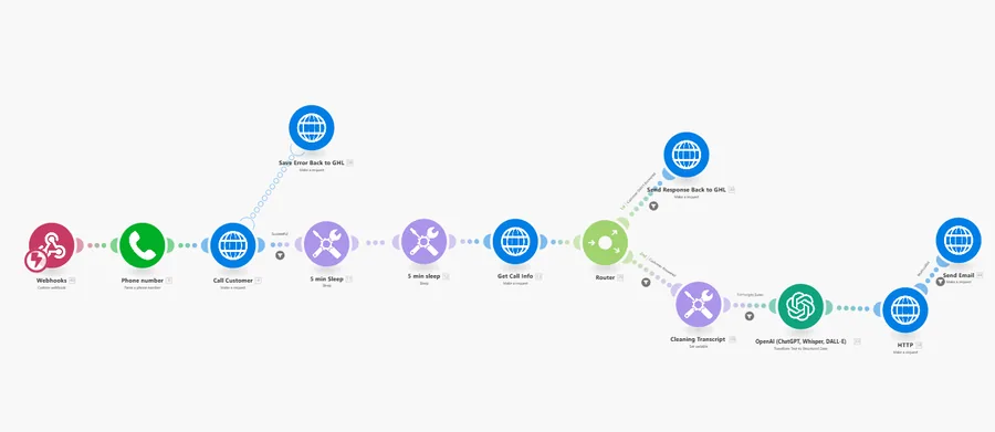 Outbound AI call with transcript summary back to HighLevel