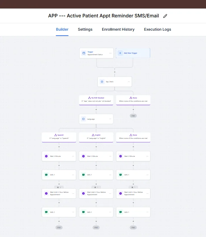 Patient appointment reminders · timed SMS and email steps