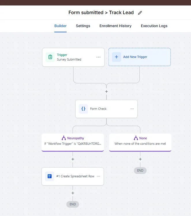 Form submitted · lead tracked to a spreadsheet by condition