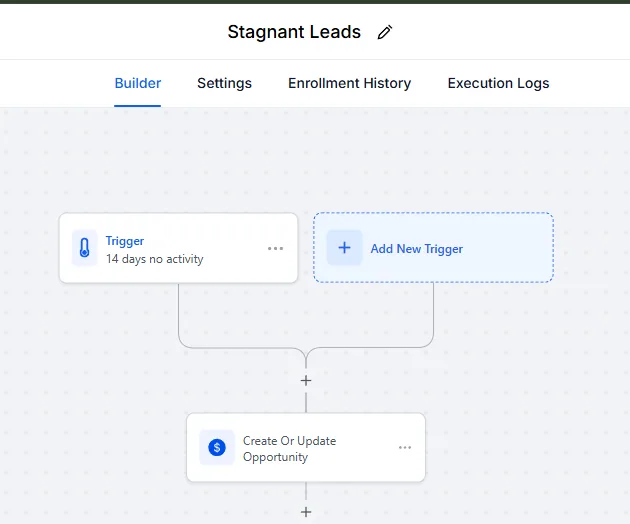 Stagnant leads, 14 days without activity · pipeline update