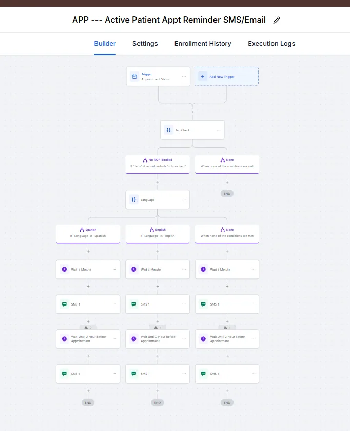 Patient appointment reminders by SMS and email · trigger logic