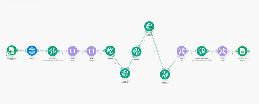 Instagram carousel generator with AI images