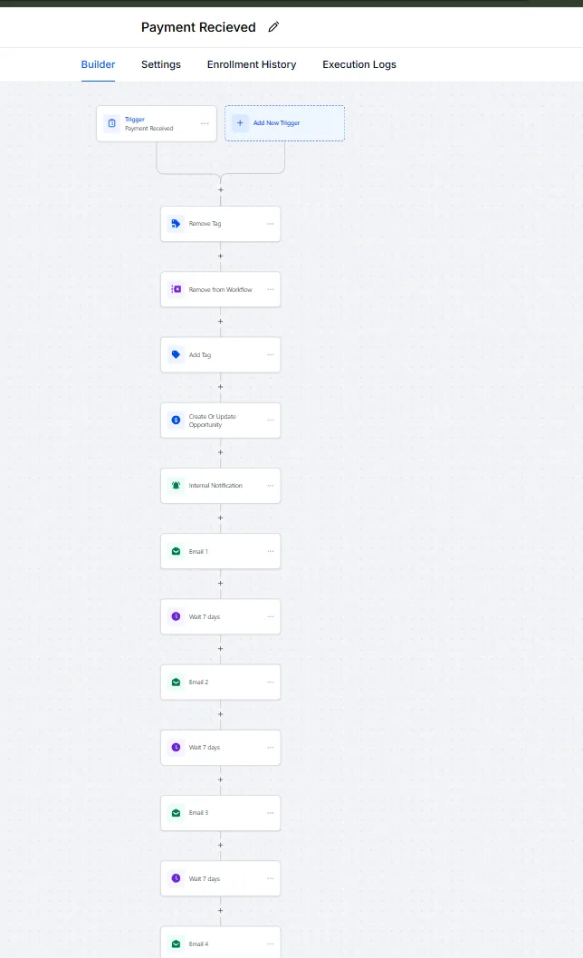 Payment received · tags, opportunity and email sequence