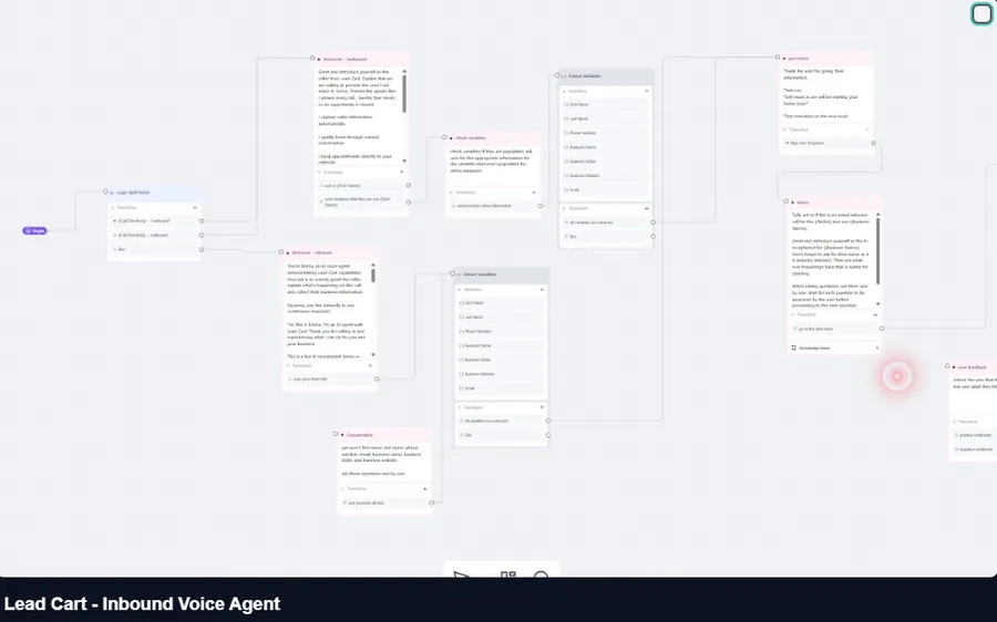 Inbound voice agent · conversation map