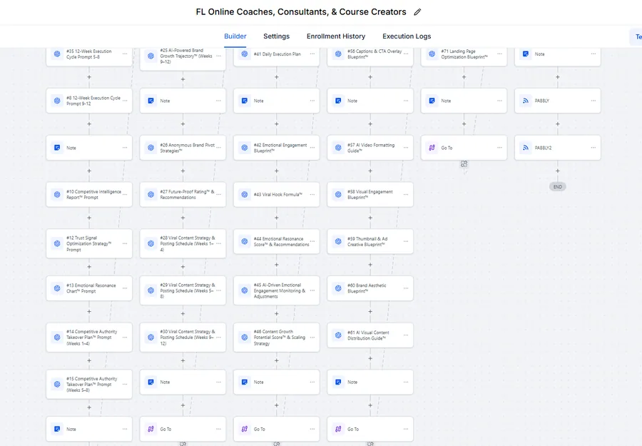 AI content strategy engine · execution, video and SEO prompts