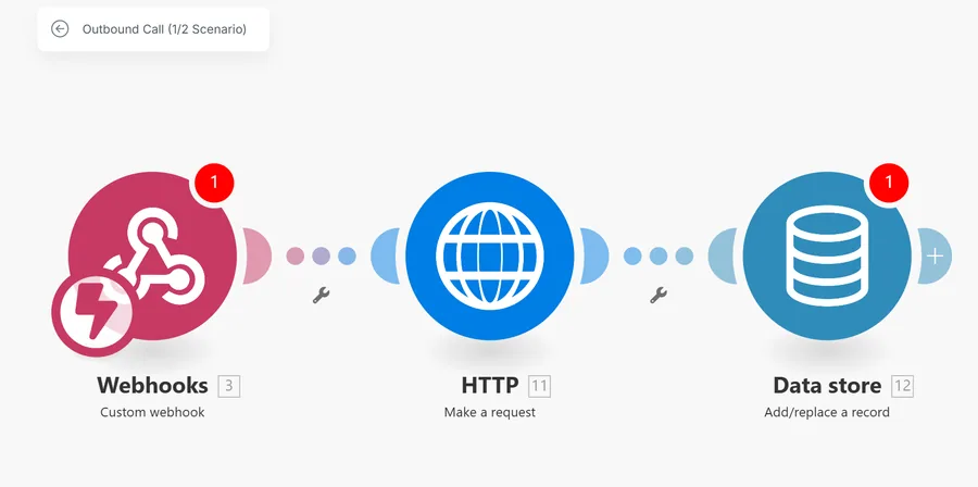 Outbound call scenario 1 · webhook to data store