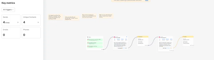 ManyChat · comment to DM freebie flow