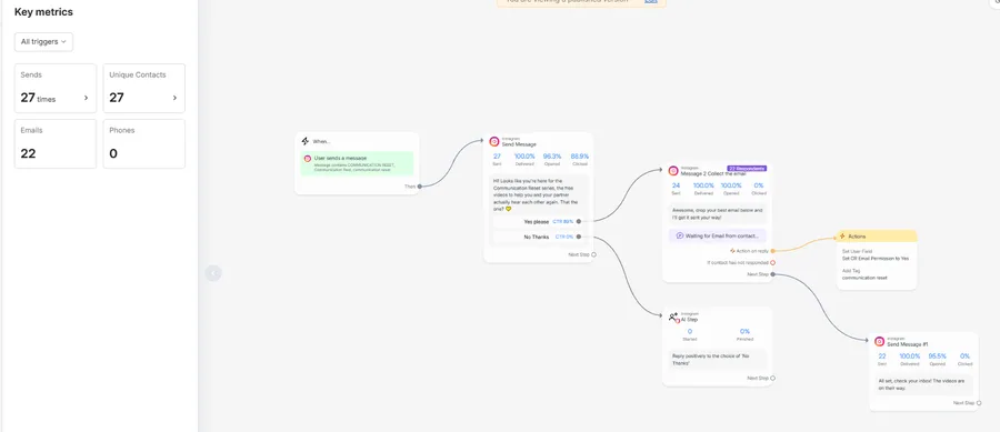 ManyChat · keyword DM with email capture