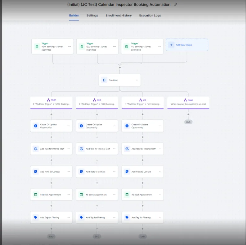 Calendar booking automation in HighLevel