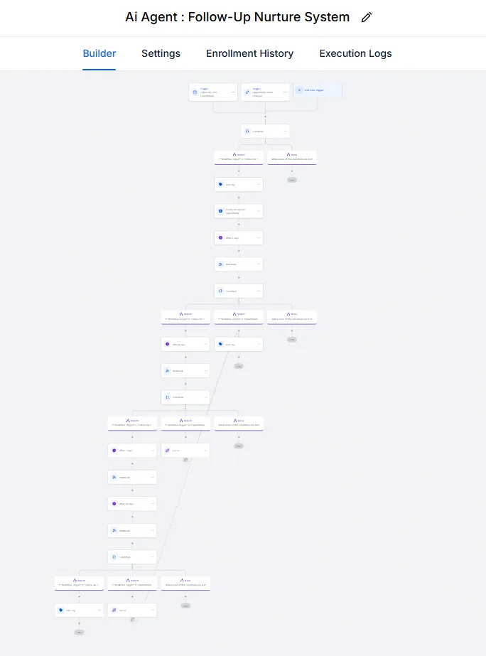 AI agent follow-up nurture system