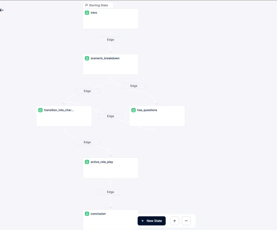 Role-play training agent · state machine