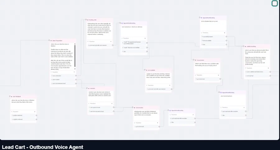 Outbound voice agent · conversation map