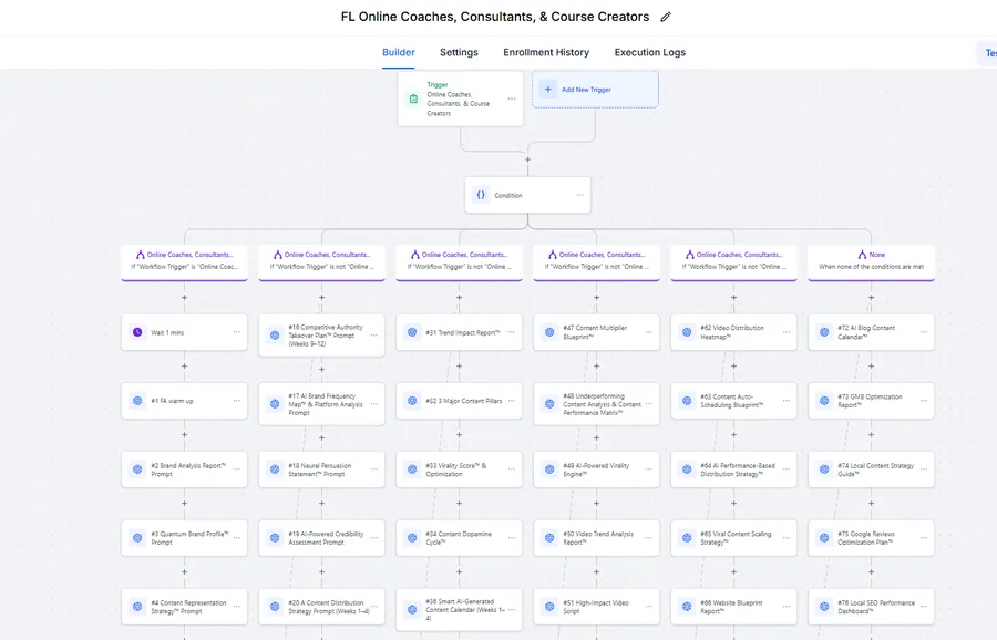 AI content strategy engine · prompt chain per audience segment