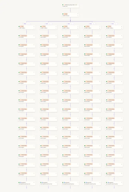 Client onboarding flow · webhook into a multi-step setup
