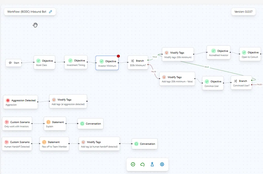 Investor inbound bot · qualification and minimum-investment branch