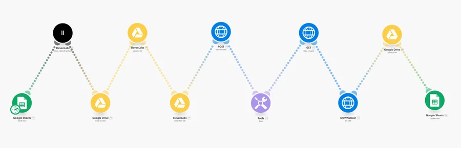 Instagram Reels production with an ElevenLabs voiceover