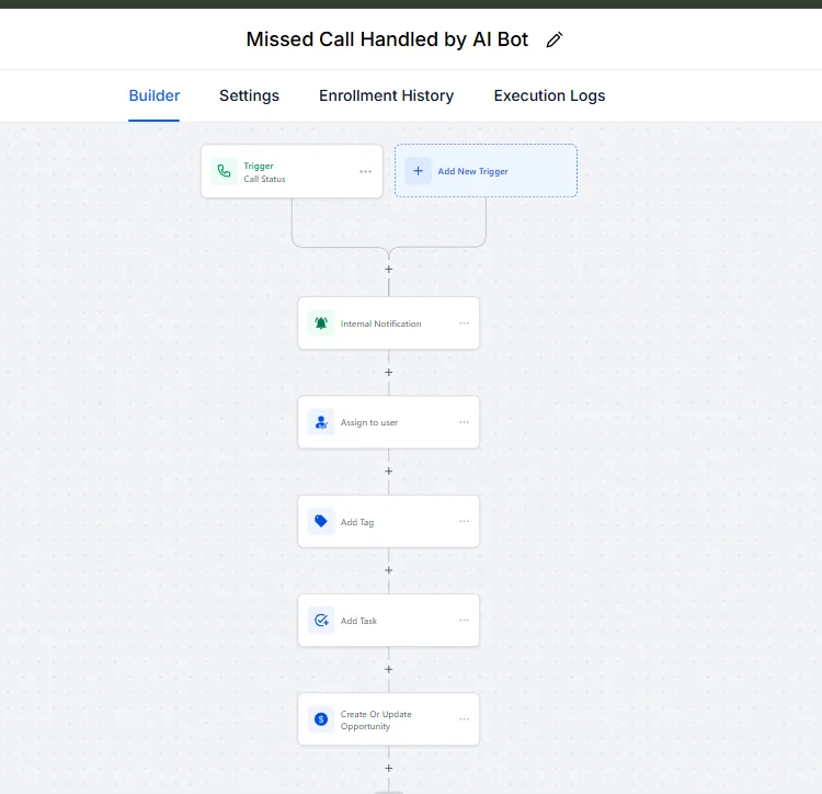 Missed call handled by an AI bot
