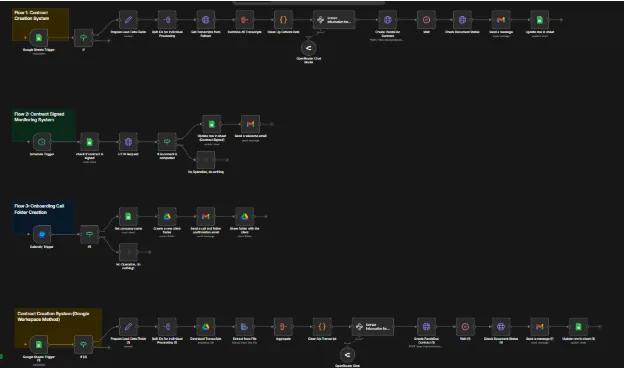Contract system · creation, signature monitoring and onboarding folders